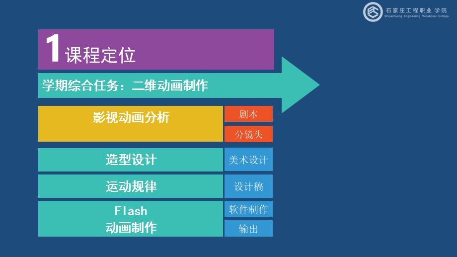 影视动画视听语言说课ppt课件.pptx_第3页