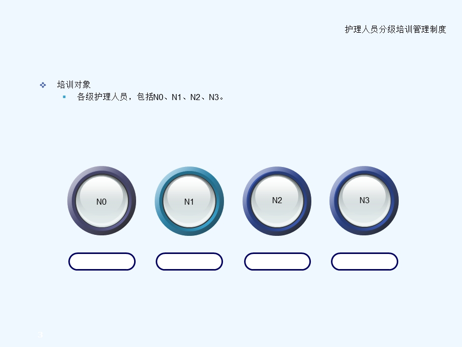 护理人员的分级培训管理制度课件.ppt_第3页