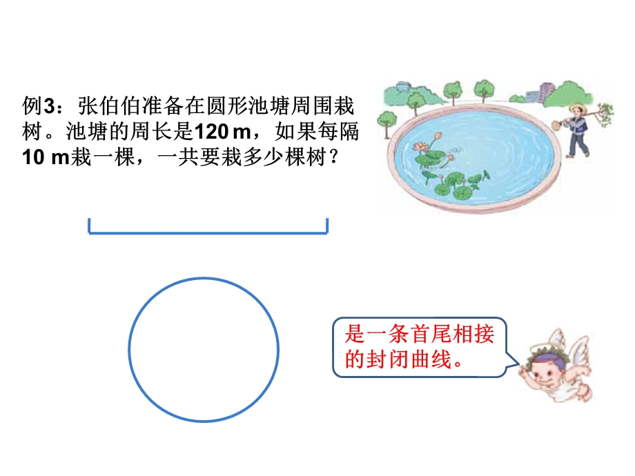 小学数学教学课件《在一条首尾相接的封闭曲线上植树》《在一条线段上植树(两端都不栽)》教学课件.ppt_第3页