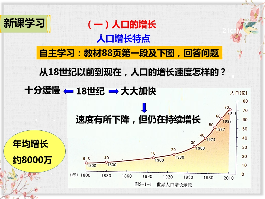 星球版七年级地理上册课件《世界的人口》.pptx_第3页