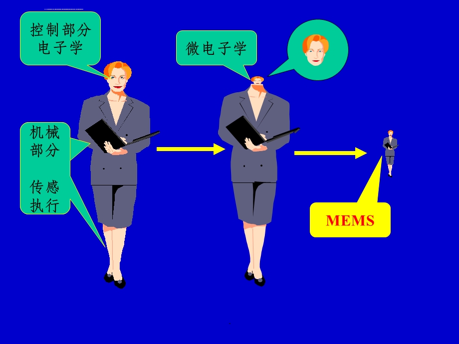 微机电系统(MEMS)的学习ppt课件.ppt_第3页