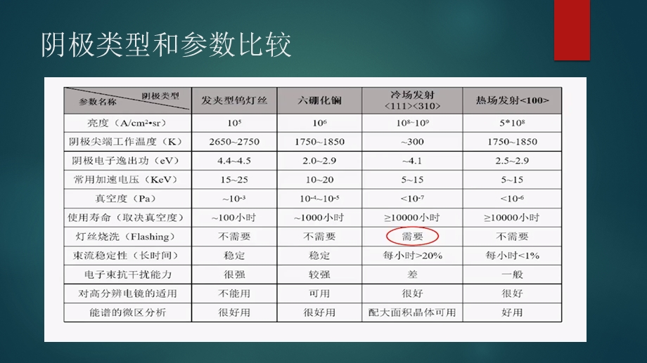 扫描电镜工作原理及制样方法ppt课件.pptx_第2页