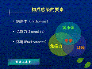 感染性休克全科教材培训课件.ppt