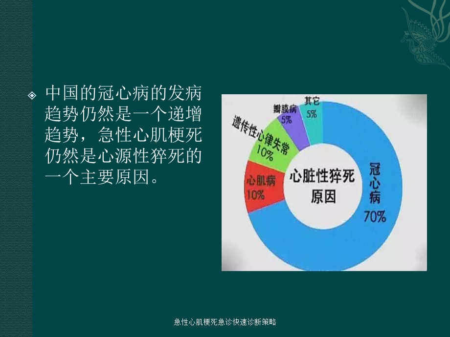 急性心肌梗死急诊快速诊断策略课件.pptx_第2页