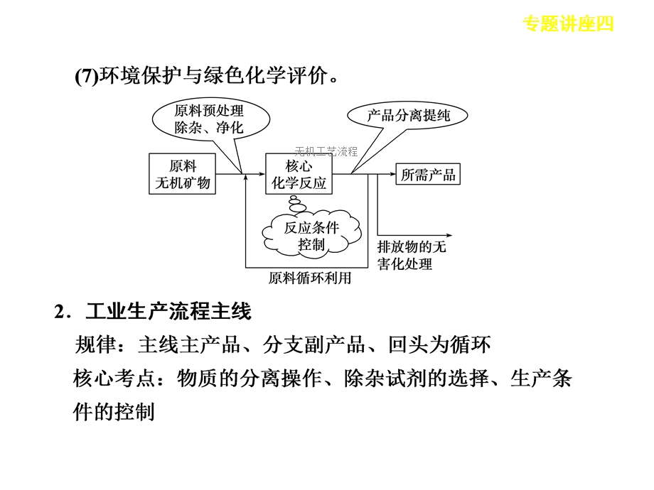 无机工艺流程课件.ppt_第3页