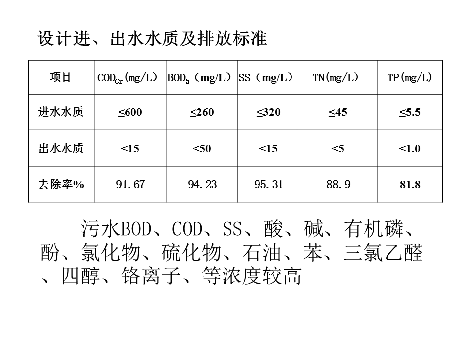 污水A2O工艺简介课件.ppt_第3页