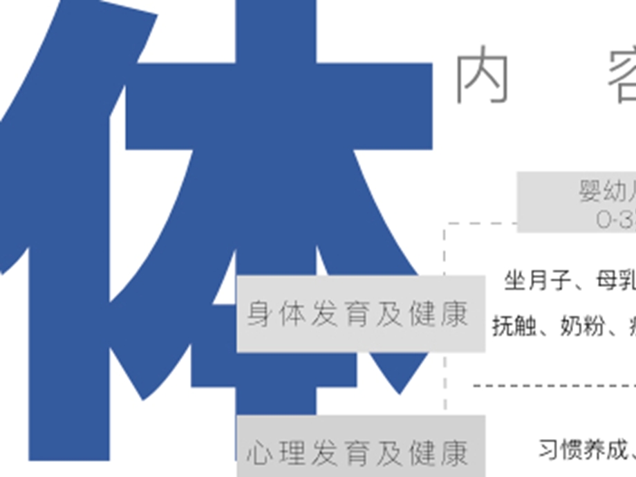 打破内容边界.pptx_第3页