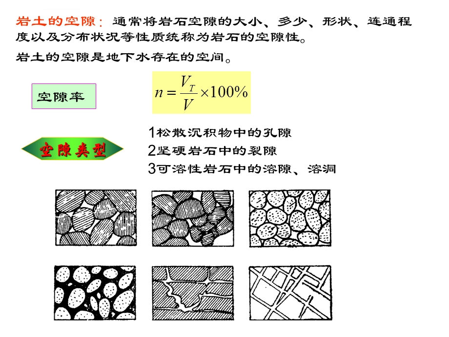 工程地质学5地下水ppt课件.ppt_第3页