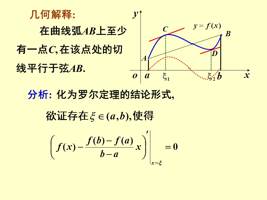 拉格朗日中值定理及应用ppt课件.ppt_第2页