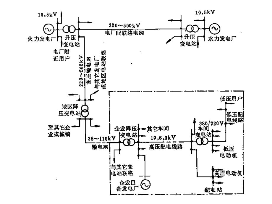 工业企业供电概述课件.ppt_第2页