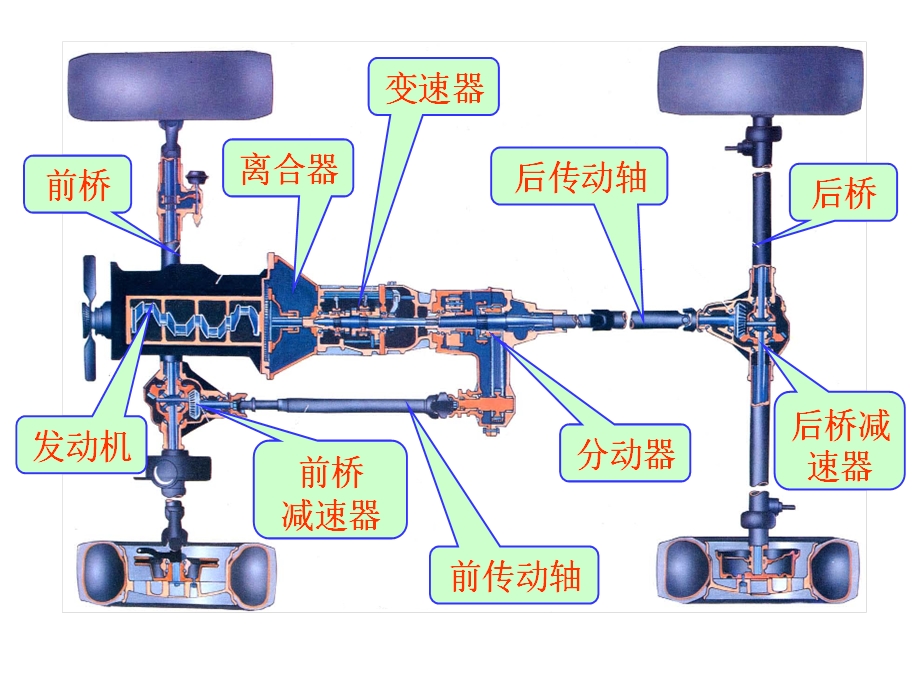 汽车底盘材料课件.pptx_第3页