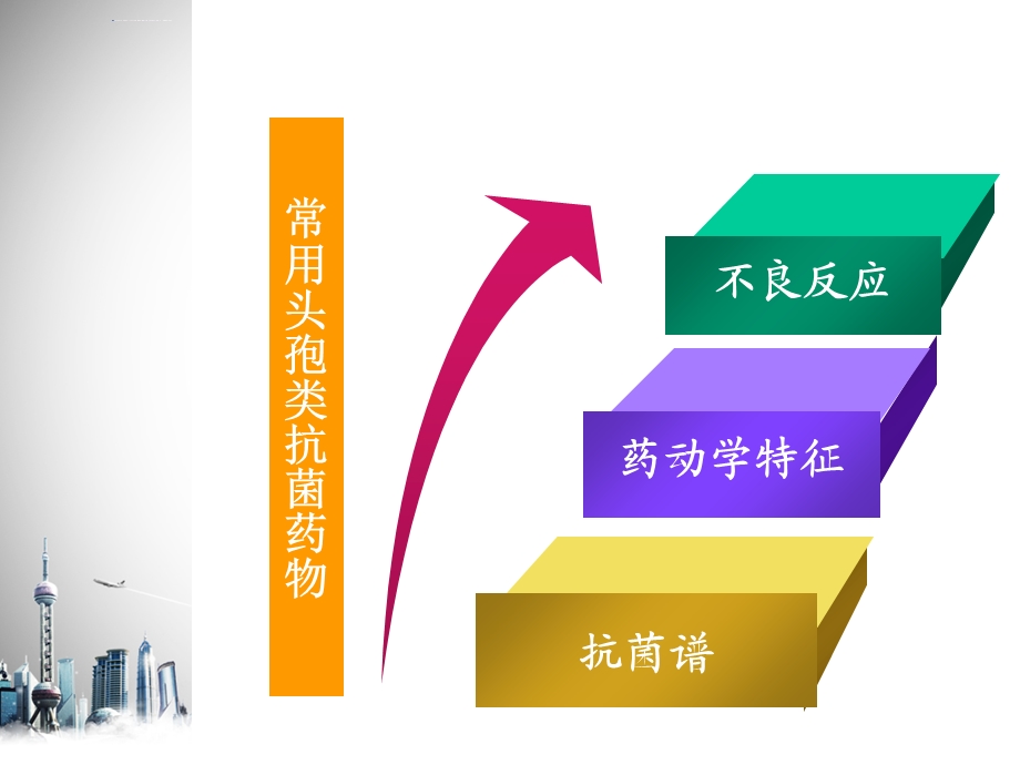 常用头孢类抗菌药物间的比较ppt课件.ppt_第2页