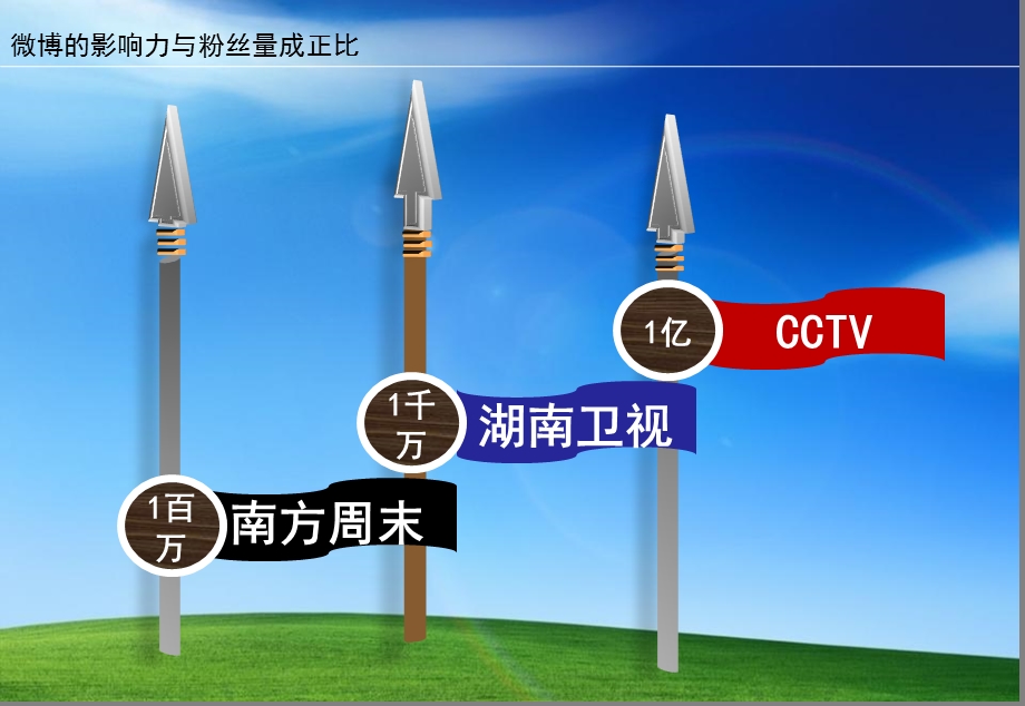 房地产项目微博维护教程课件.pptx_第3页