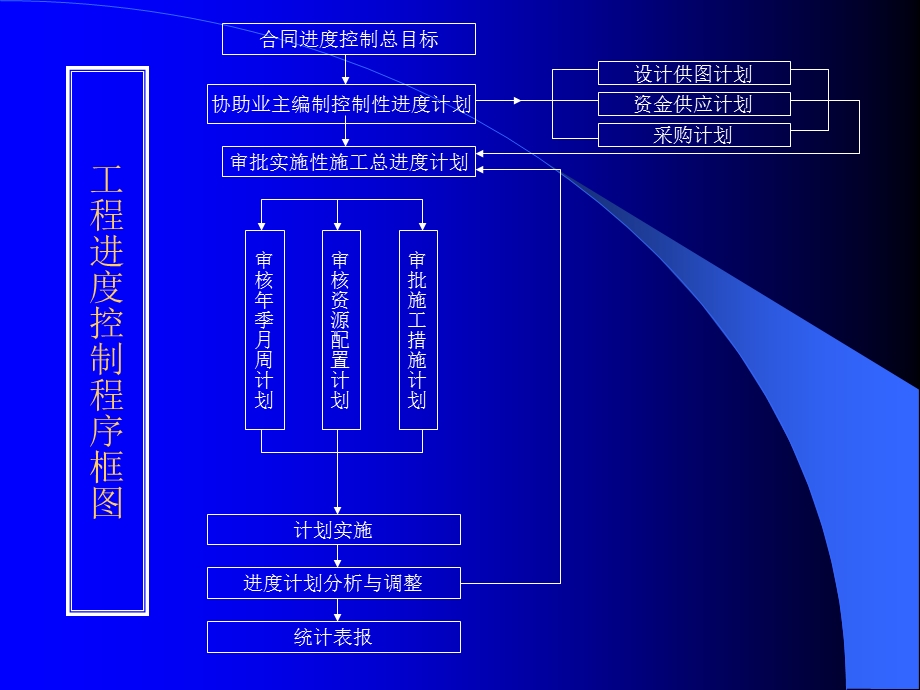 工程质量控制图ppt课件.ppt_第1页