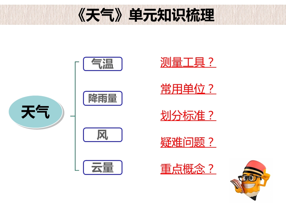 教科版小学科学新版三年级上册科学第三单元复习课课件(共24张).ppt_第3页