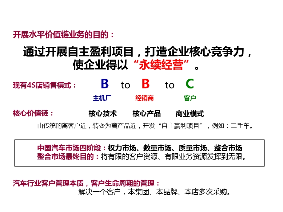 汽车经销商水平价值链业务培训课件.ppt_第2页