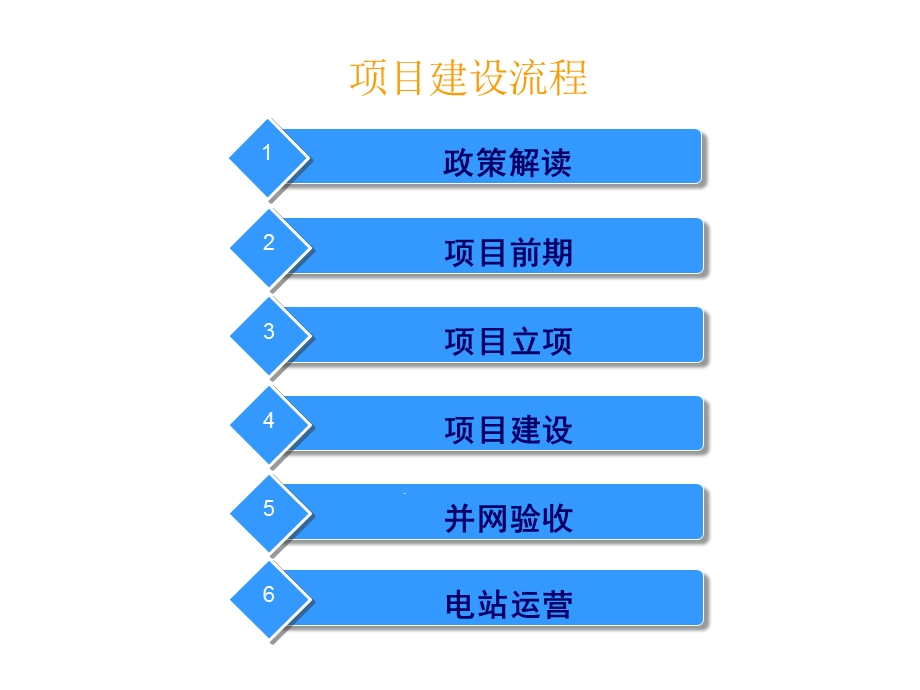 大型并网光伏电站的建设流程课件.ppt_第2页