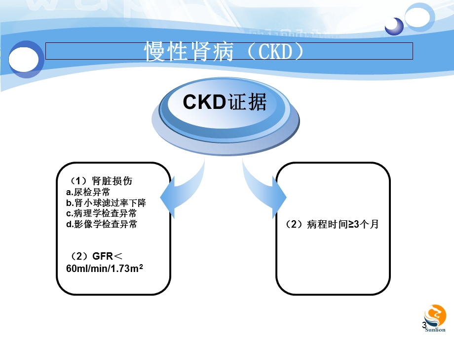 慢性肾病ppt精选课件.ppt_第3页