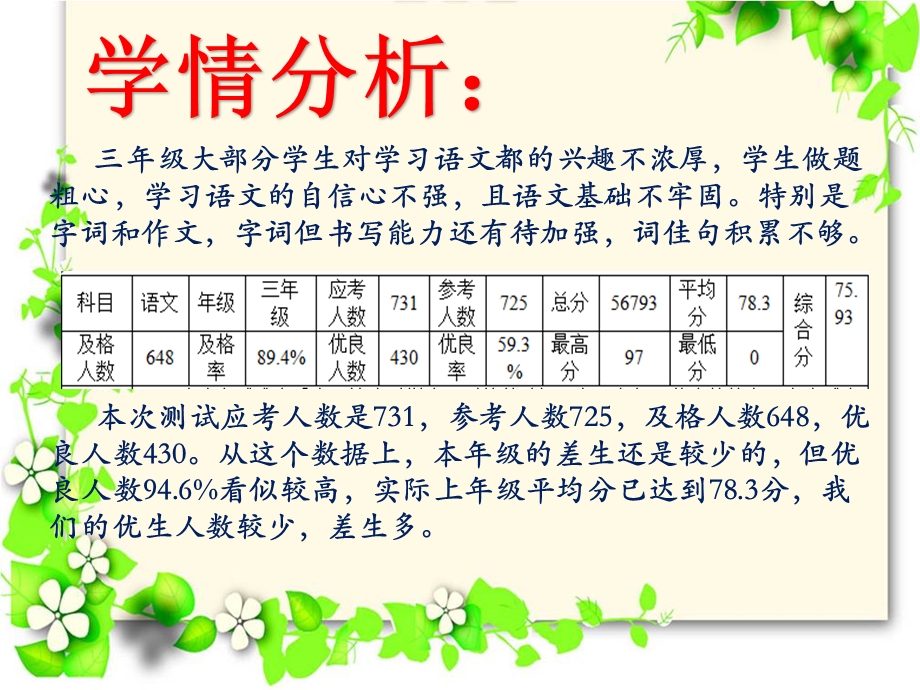 小学语文期中考试质量分析ppt课件.pptx_第3页