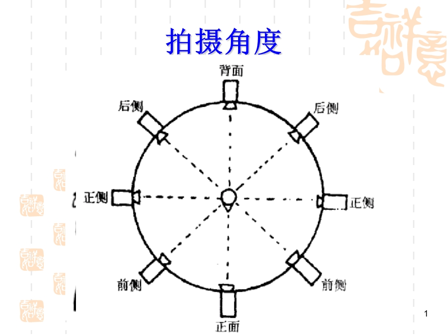 影视拍摄角度 构图ppt课件.ppt_第1页