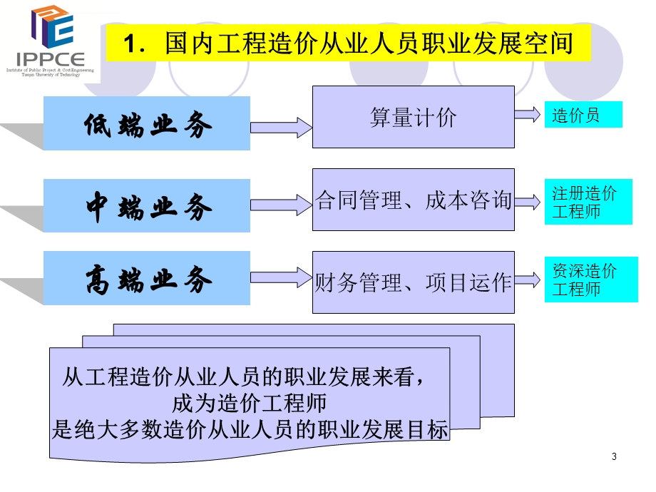 工程造价专业介绍ppt课件.ppt_第3页