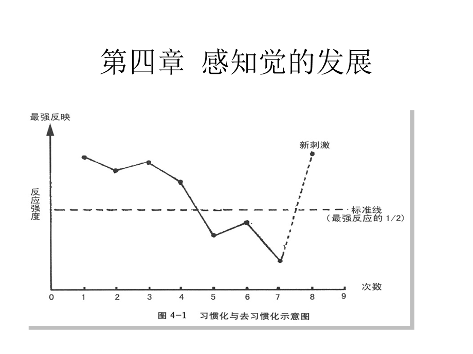 教育学发展心理学—3感知觉的发展课件.pptx_第2页