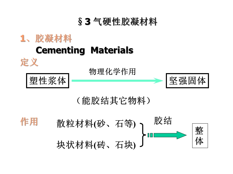 气硬性胶凝材料1课件.ppt_第2页