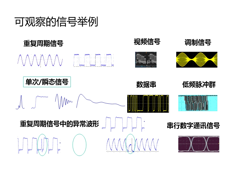 数字示波器基础原理ppt课件.ppt_第3页