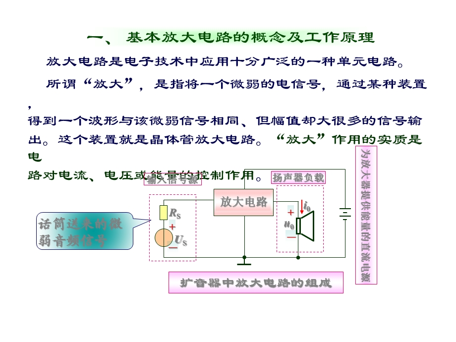 晶体管及其应用课件.ppt_第3页