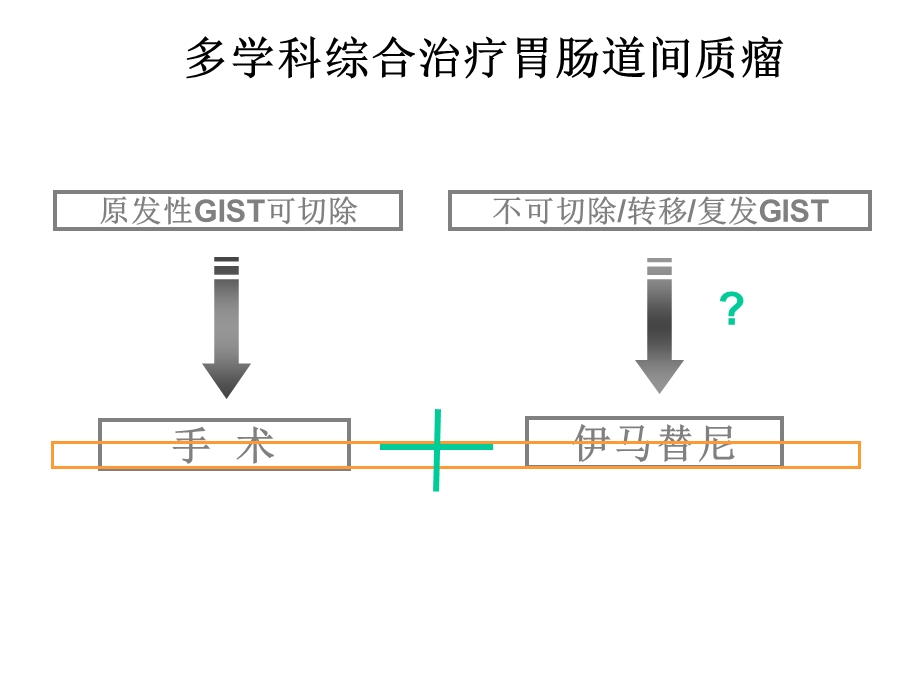 多学科综合治疗胃肠道间质瘤课件.ppt_第2页