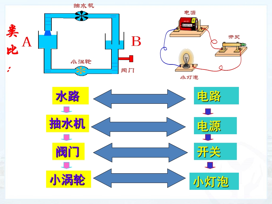 怎样认识和测量电压ppt课件.ppt_第3页