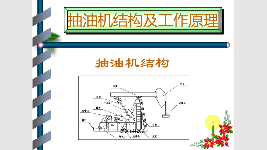 抽油机巡检课件.pptx_第3页