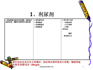 抗高血压药物的分类培训课件.ppt