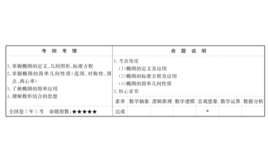 椭圆的概念及其性质课件.ppt_第2页