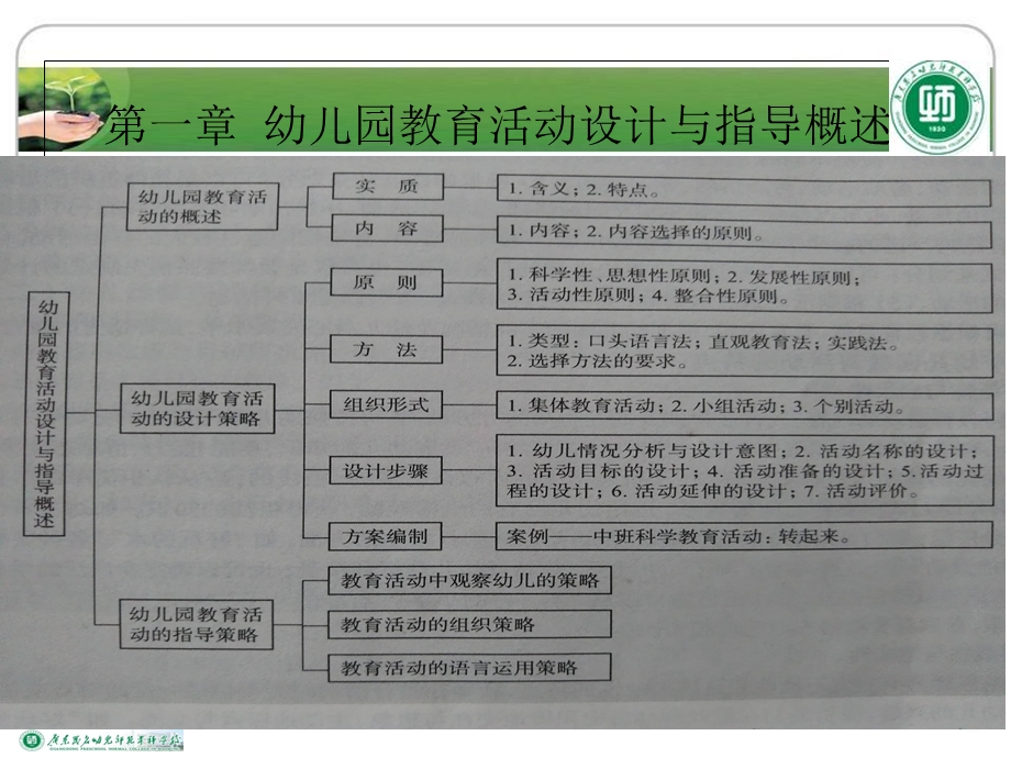 幼儿园教育活动设计与指导概述第一章ppt课件.ppt_第2页