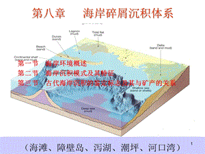 海岸沉积体系课件.ppt