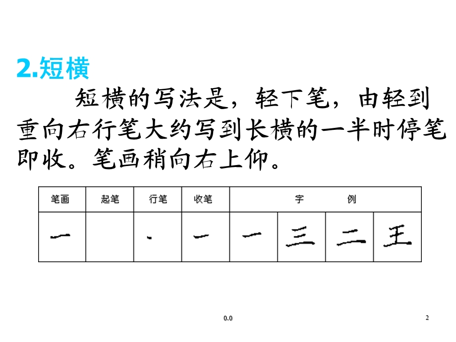 楷书基本笔画楷书笔画写法入门演讲稿课件.ppt_第2页