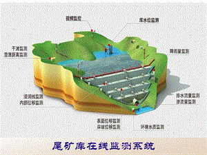 尾矿库在线实时安全监测系统ppt课件.pptx