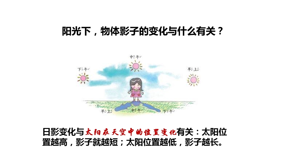 教科版六年级上册影长的四季变化课件.ppt_第3页