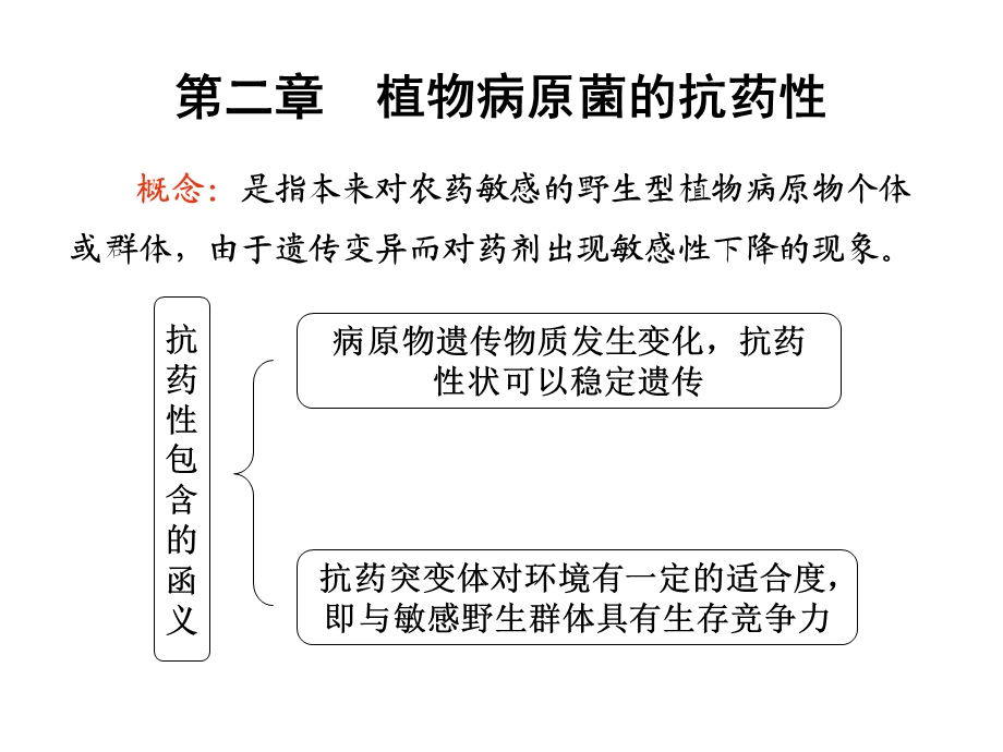 植物病原菌的抗药性课件.ppt_第1页