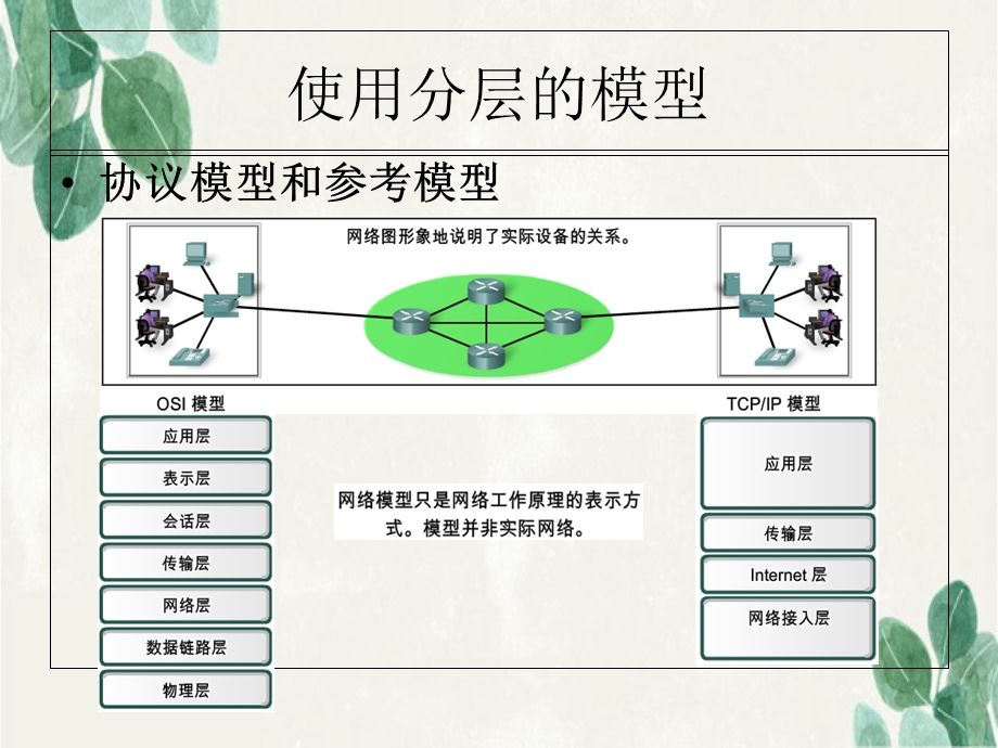 应用层协议详解ppt课件.ppt_第2页