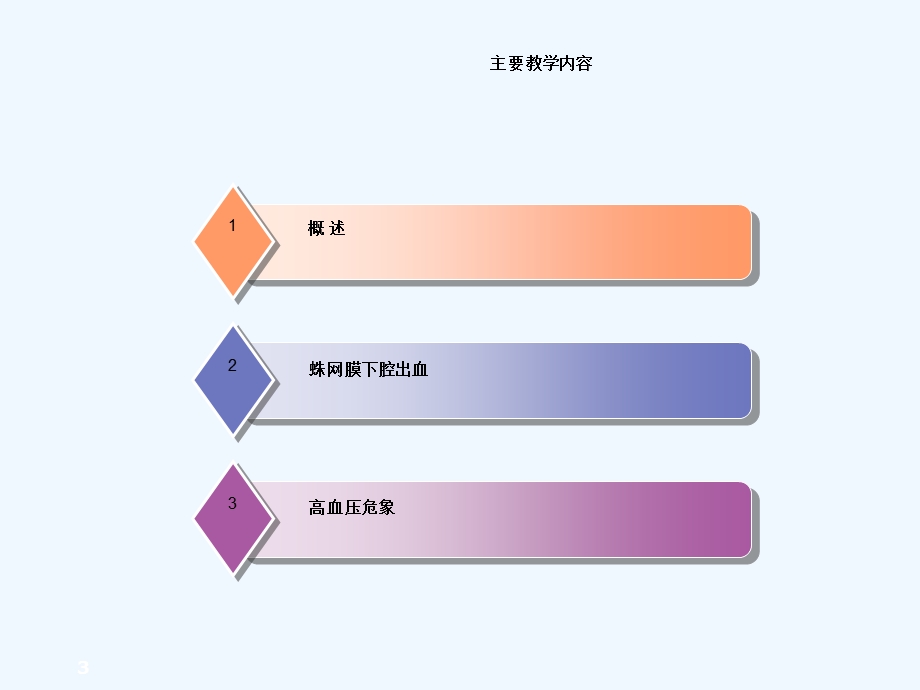 急诊医学课件急性疼痛.ppt_第3页