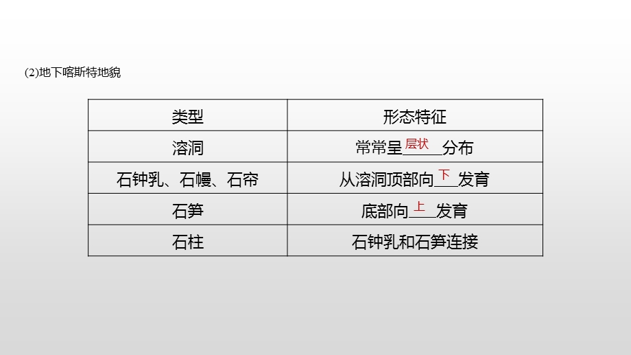 常见的地貌ppt课件.pptx_第3页