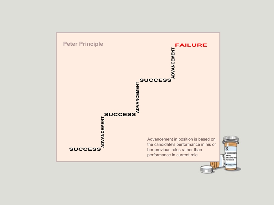 彼得的彼得原理ppt课件.pptx_第3页