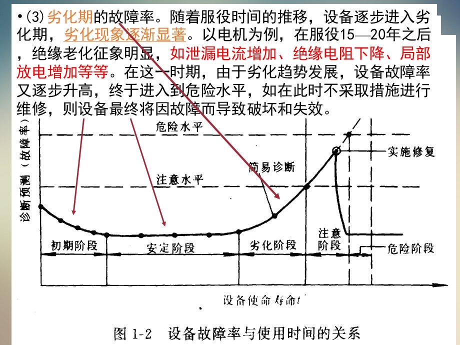 电气设备故障诊断各类故障的特征量电量课件.ppt_第3页