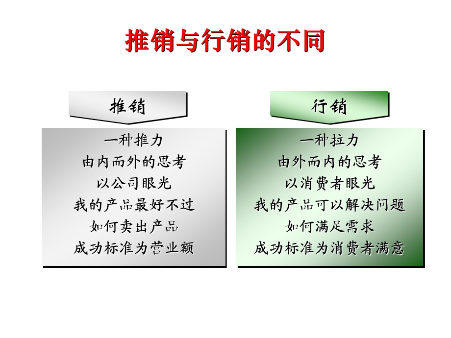 成功媒体销售人员特质顾问式销售的概念课件.pptx_第2页