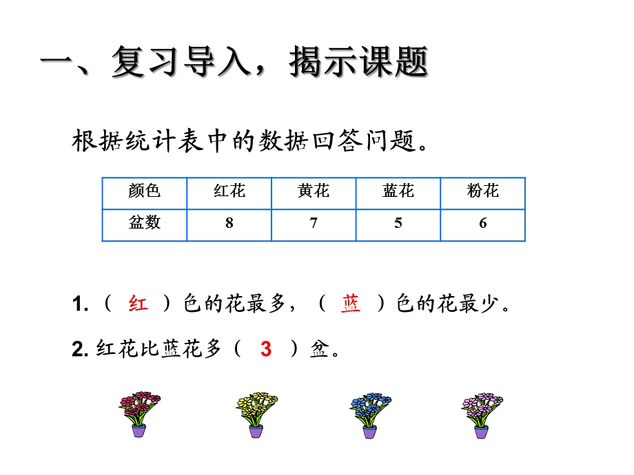 新人教版小学四年级数学上册《认识条形统计图例1》课件.ppt_第2页