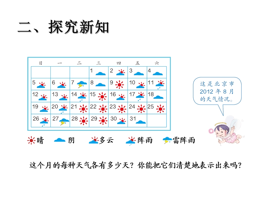 新人教版小学四年级数学上册《认识条形统计图例1》课件.ppt_第3页