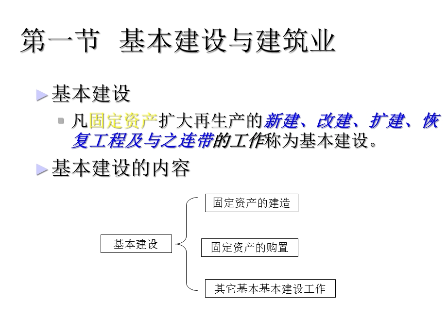 工程项目与经济管理课件.ppt_第3页