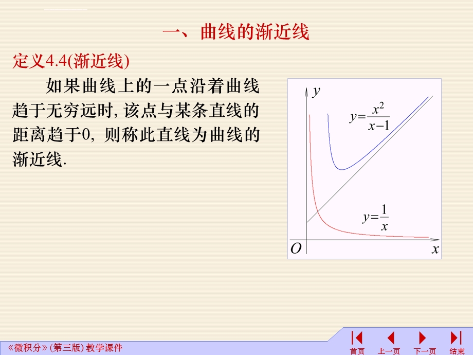 微积分—函数图形的作法ppt课件.ppt_第3页